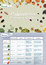 Calendrier des fruits et légumes de saison - Interfel