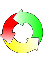 Symbole coloré de recyclage
