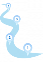 Illustration d'un cours d'eau avec des epinglettes numérotées de 1 à 4